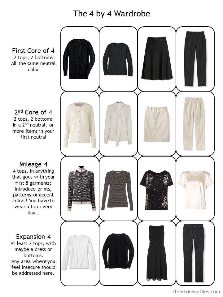 How to Build a Capsule Wardrobe in Black and Beige: 1 Piece at a Time ...
