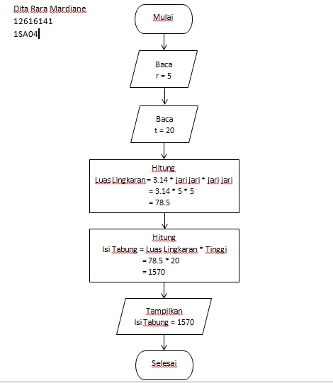 FLOWCHART V-CLASS KUIS KE 2