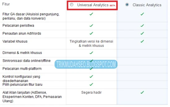 cara mendaftar Google Analytics Universal Terbaru  CARA DAFTAR GOOGLE ANALYTICS UNIVERSAL