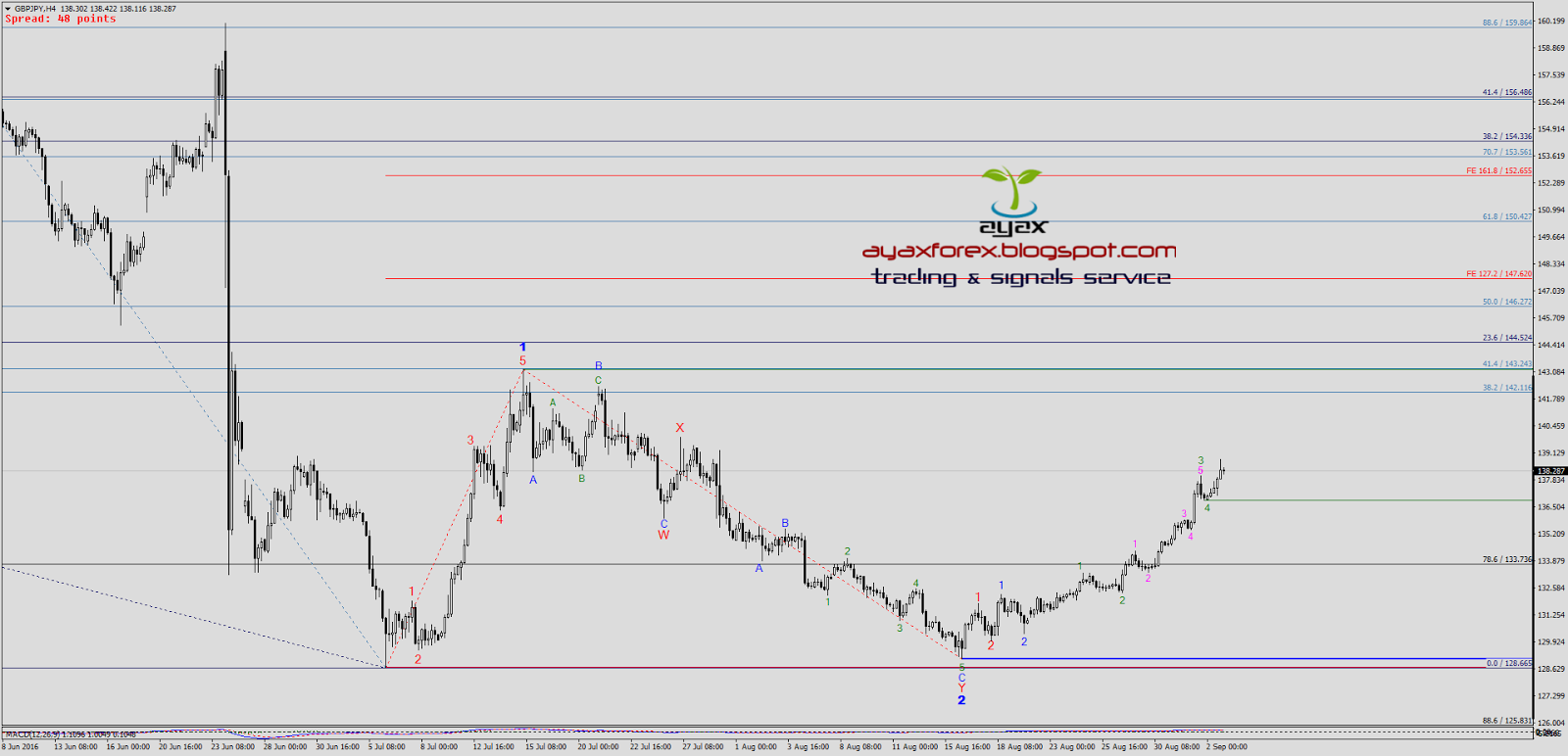 Forex factory copper
