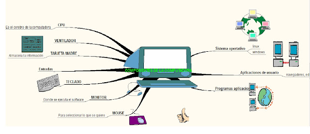 Mi Pequeño Universo Mapa Mental Componentes De La Computadora