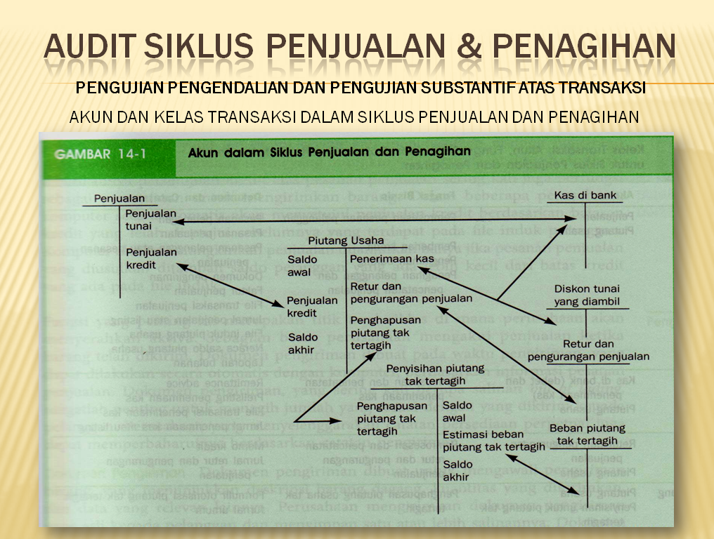 Ide Pertanyaan Tentang Audit Siklus Personalia, Terbaru! Ide Pertanyaan Tentang Audit Siklus Personalia, Terbaru!