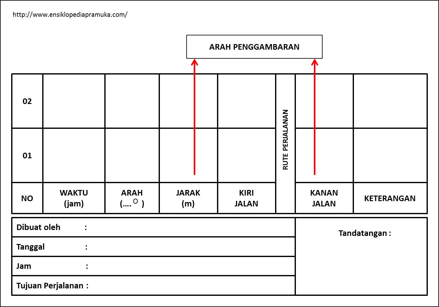 Contoh Denah Dari Rumah Ke Sekolah Dalam Bahasa Inggris 