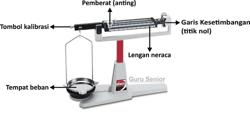 Contoh Soal Neraca Ohaus 4 Lengan