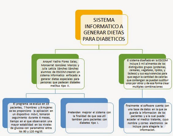 Programa de dieta de acceso Programa de dieta de acceso