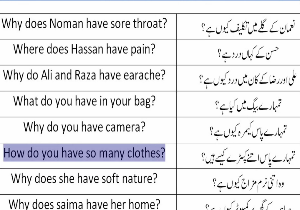 Video Class Forty Three English Urdu language