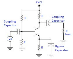 Application of Capacitor