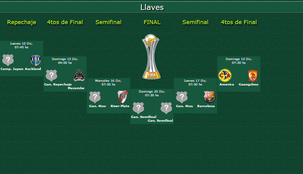 Calendario mundial de clubes 2015 - Apuntes de Futbol