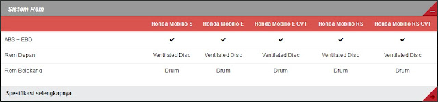 dealer honda kudus, harga honda kudus, harga mobil honda, harga mobilio kudus, interior honda mobilio, harga honda mobilio bekas, honda mobilio rs, honda mobilio 2017, harga honda mobilio 2016, harga honda mobilio 2017, warna honda mobilio, spesifikasi honda mobilio, toyota kudus, toyota avanza kudus, calya kudus, kredit toyota avanza, toyota avanza veloz, spesifikasi toyota avanza, toyota avanza bekas, toyota avanza 2018, mobil avanza terbaru, toyota avanza 2017, mitsubishi xpander kudus, harga mitsubishi xpander, mitsubishi xpander glx m/t, mitsubishi xpander ultimate, warna mitsubishi expander, interior xpander, gambar mitsubishi expander, mitsubishi xpander sport, mitsubishi expander interior