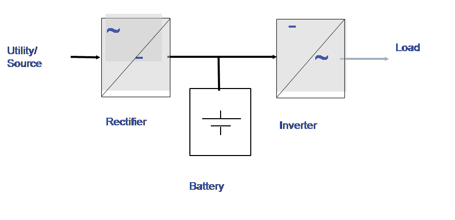 Blok Diagram UPS (Uninterruptable Power Supply) ~ Rangkaian Listrik AC