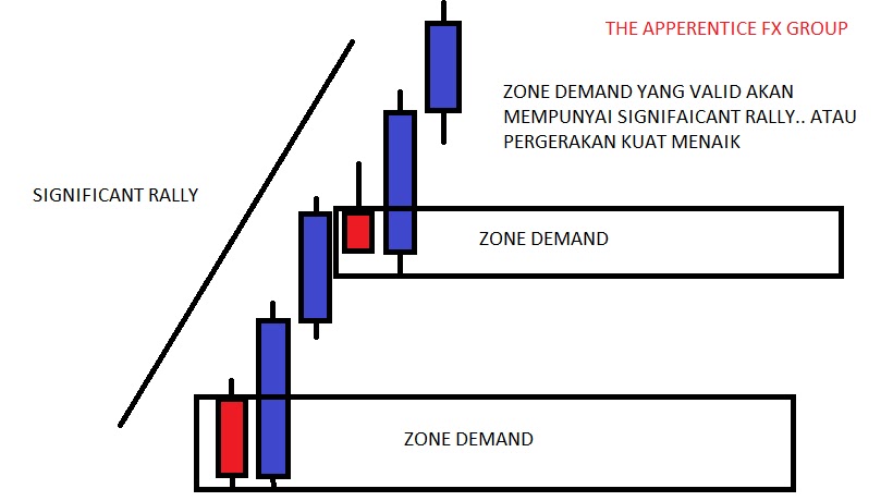 Cara nak baca news forex