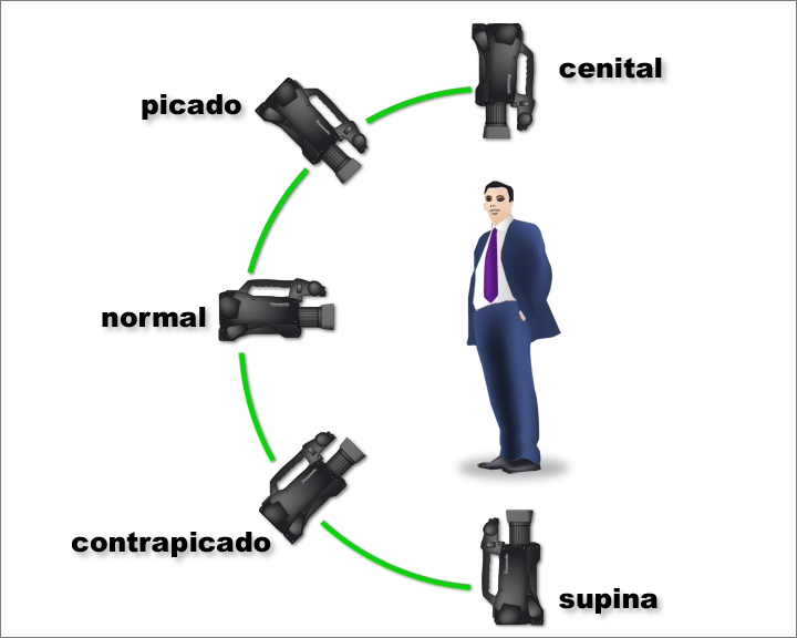 BLOG DE CLASE EL LENGUAJE AUDIOVISUAL DEL CINE BLOG DE CLASE EL LENGUAJE AUDIOVISUAL DEL CINE