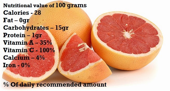 Citrus - Nutritional value ~ Take a 5min break