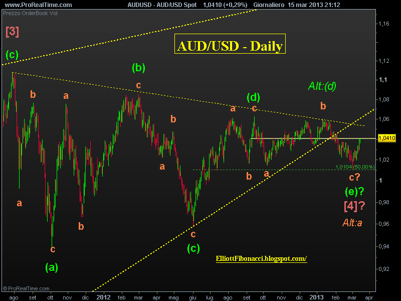 Eur usd elliott waves 2017. Zigzag wave. Pulse wave pressure approximation. Eur usd elliott waves 2017. Waves height map.