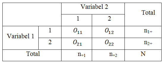 Contoh Soal Tabel Kontingensi Dan Jawaban Soal Evaluasi