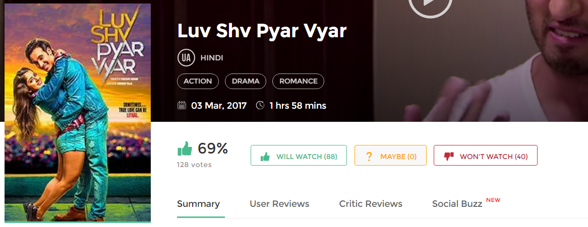 Luv Shuv Pyar Vyar Movie 2017 300mb and 700MB with MP4 & MKV