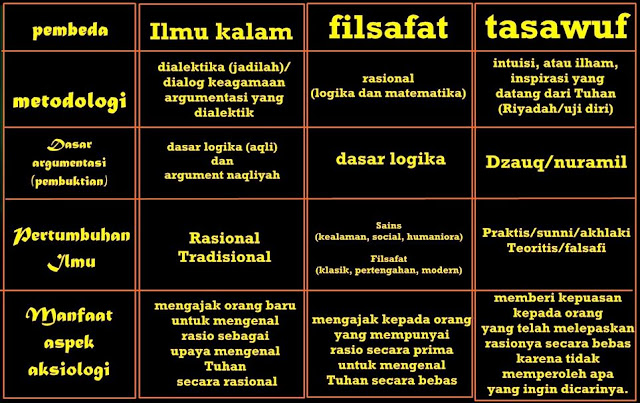 Muqarrabin Blogspot Ilmu Mantiq