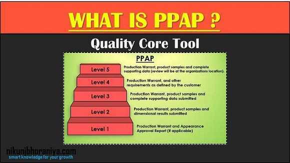 PPAP Documents | What is PPAP (Production Part Approval Process)?