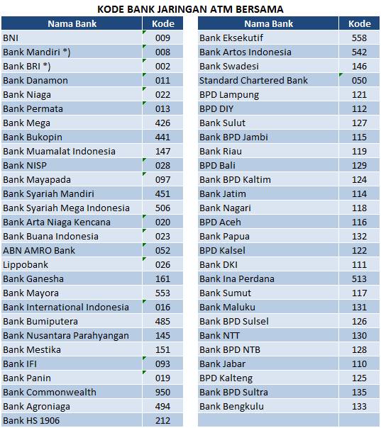 Kode Tf Bca Ke Mandiri