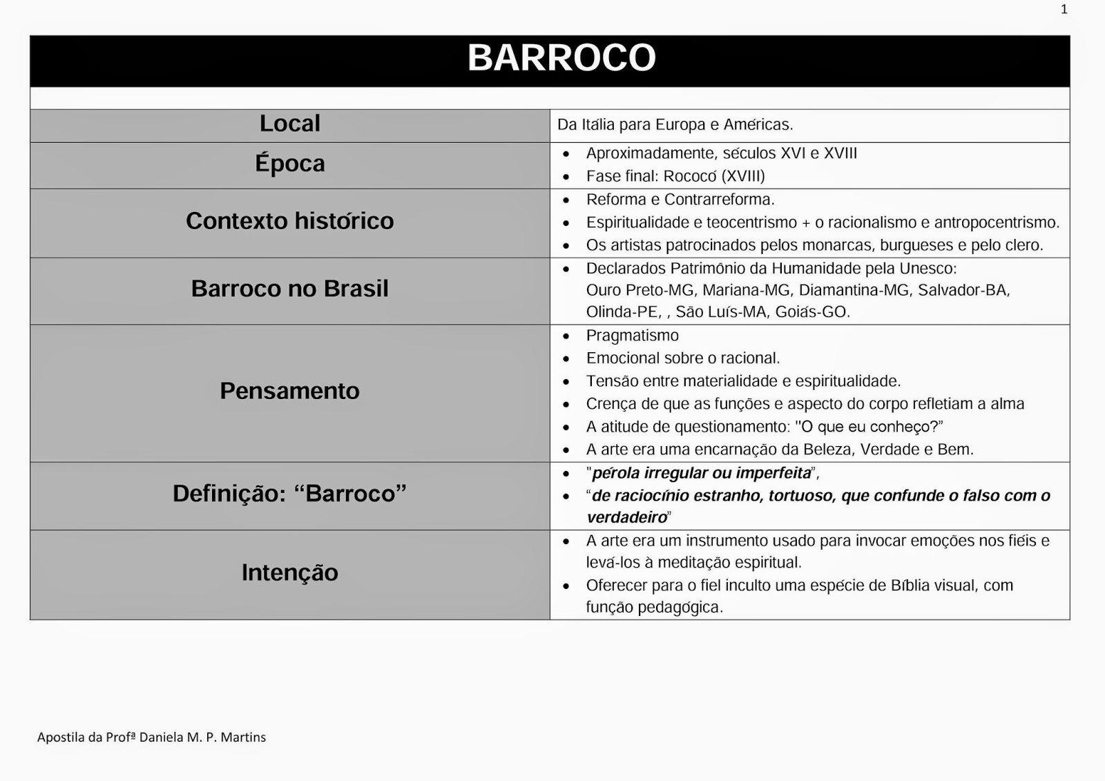 Abstracionismo no brasil resumo