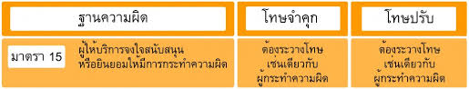 พ.ร.บ.คอมฯ มาตรา 15