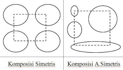 Pengertian Desain Komunikasi Visual (DKV), Prinsip, dan Unsurnya