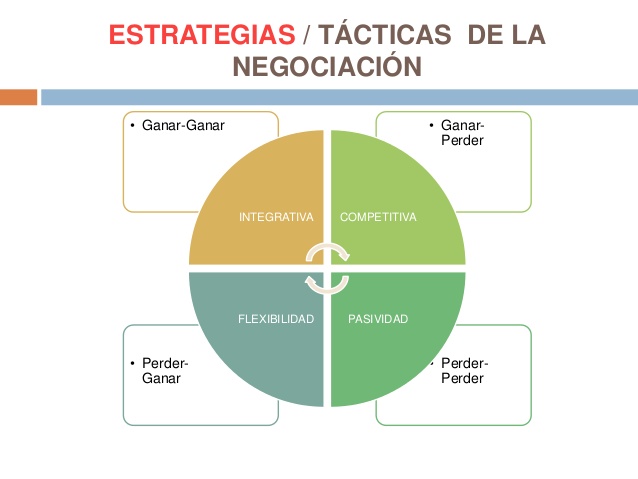 ¿Cuál es la mejor manera de negociar opciones binarias?