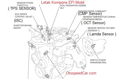 Fungsi Dan Letak Sensor-Sensor EFI Pada Mobil, Pahami Agar Anda Bisa Menanganinya Ketika Terjadi Gangguan