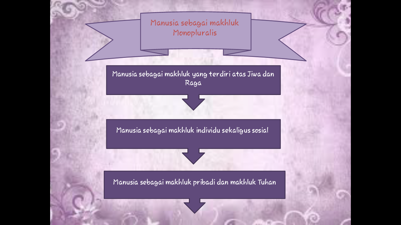Mengapa Manusia Disebut Makhluk Sosial Dan Berikan Contohnya