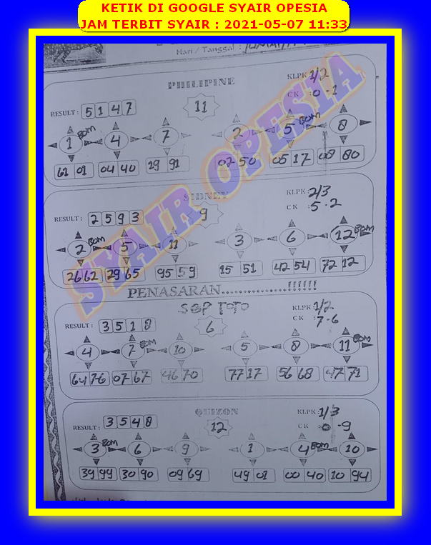 PREDIKSI SYDNEY COJEEL