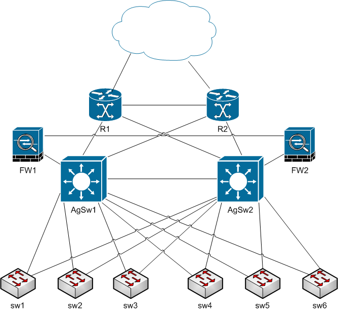 Схемы ids. IPS/IDS схема. IDS внедрение. Схемы систем обнаружения и предотвращения вторжений. Виды атак на корпоративные сети.