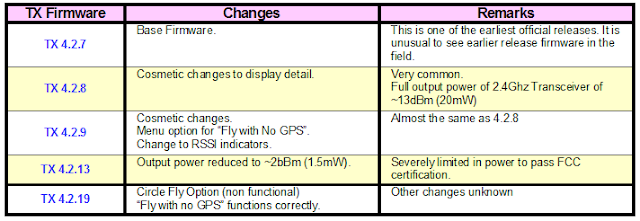 'QEL': H501S Firmware Revisions.