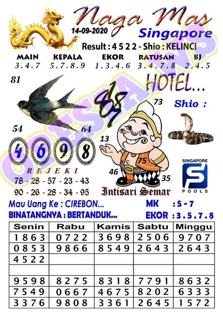 1 New Message Kode Syair Singapore 14 September 2020 Forum Syair Togel Hongkong Singapura Sydney 1 New Message Kode Syair Singapore 14 September 2020 Forum Syair Togel Hongkong Singapura Sydney