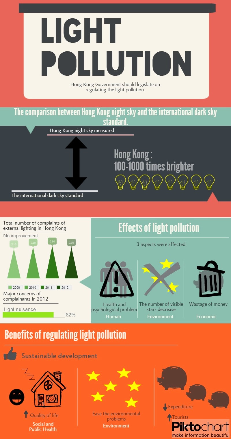 Examples Of Light Pollution – Light Pollution: Everything You Need to ...