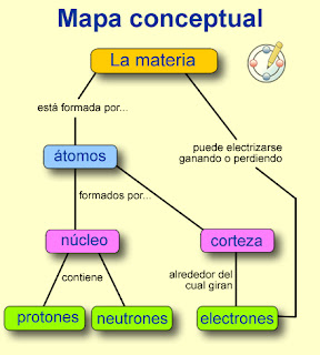 Mapas Conceptuales