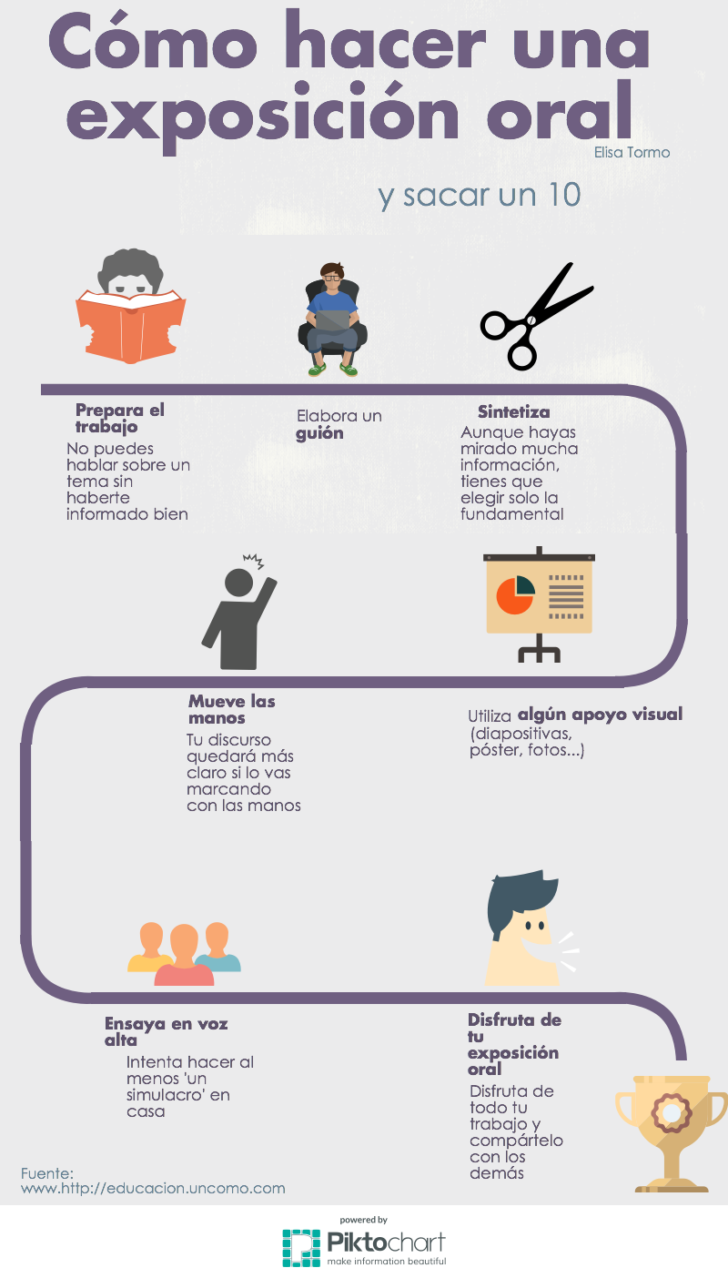 Pasos Para Hacer Una Exposición Oral De 10 Infografía Y Pauta De