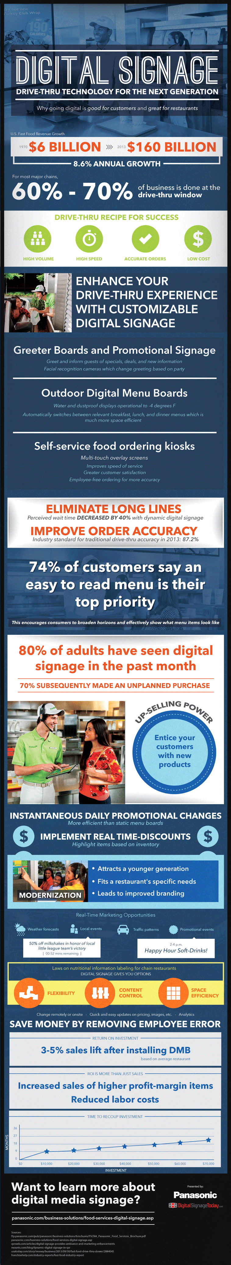 Infographic: Digital Signage: Drive-Thru Technology For The Next Generation