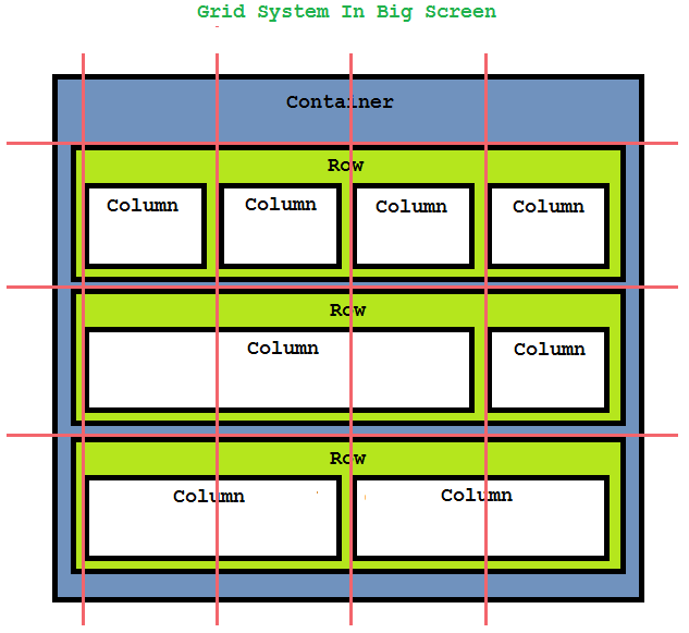 Ibrahim Blog: Building a Responsive Grid System Using CSS: Part 2