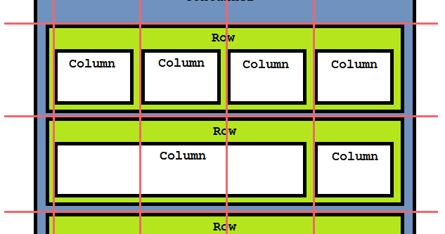 Ibrahim Blog: Building a Responsive Grid System Using CSS: Part 2