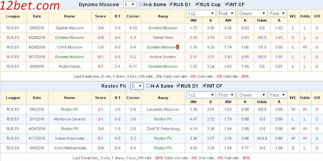 Chuyên gia dự đoán kèo Dinamo Moscow vs FK Rostov (23h30 ngày 12/05) Dinamo3