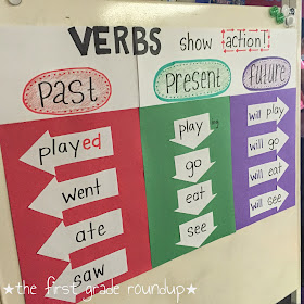 Firstgraderoundup : Verb Tense Sorts