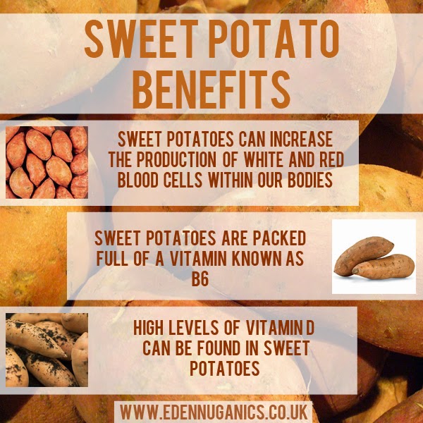 Eden Nuganics Blog: Health benefits of sweet potatoes