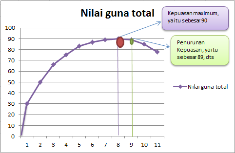 Teori Tingkah Laku Konsumen Teori Nilai Guna Utility