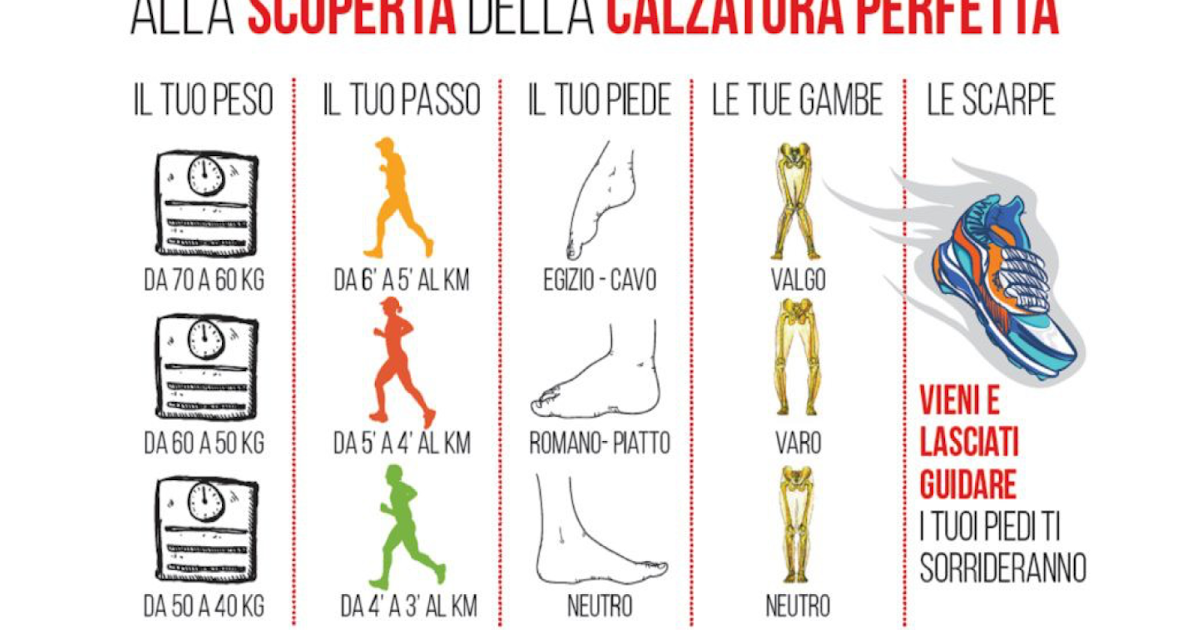 calzature antipronazione