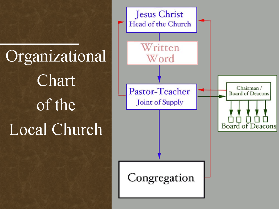 The Hierarchy of the Local Church: The Hierarchy of the Local Church