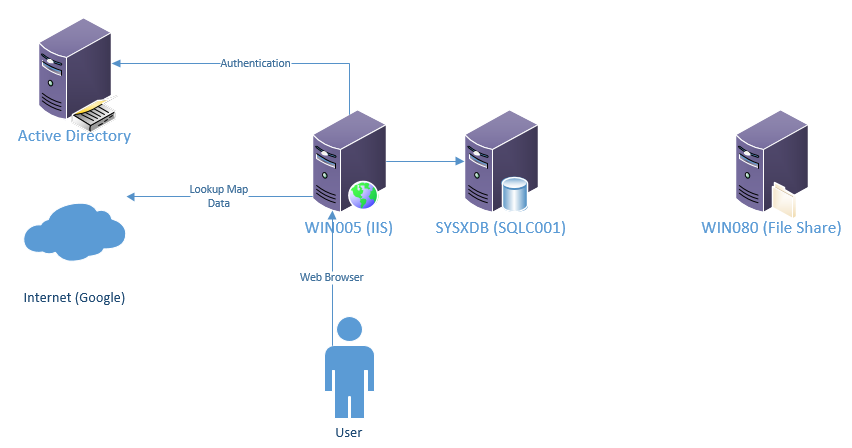 IT Help and Advice: Designing and Building your CMDB, Part 1: From ...
