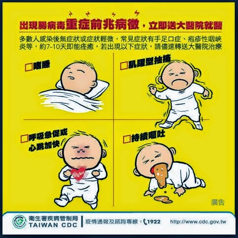 腸病毒疫情逾2萬人就診 病兆：嗜睡、意識不清、肌抽躍、持續嘔吐