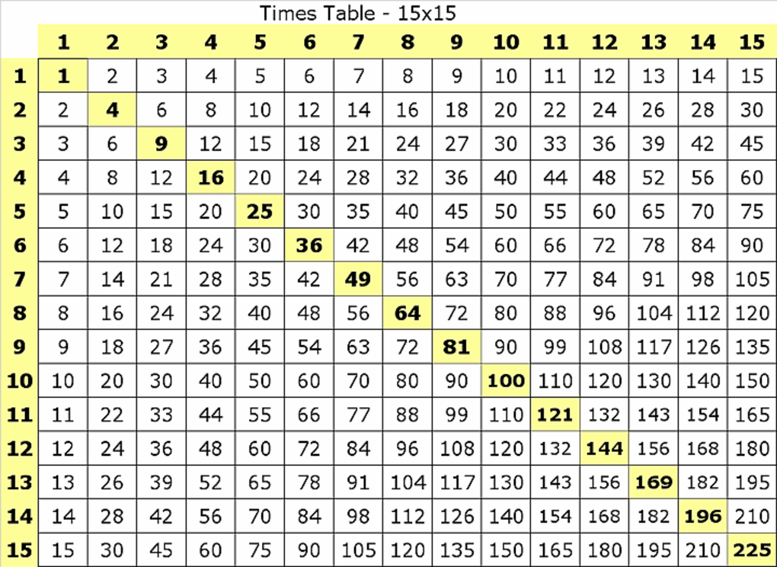 multiplication-table-printable-photo-albums-of