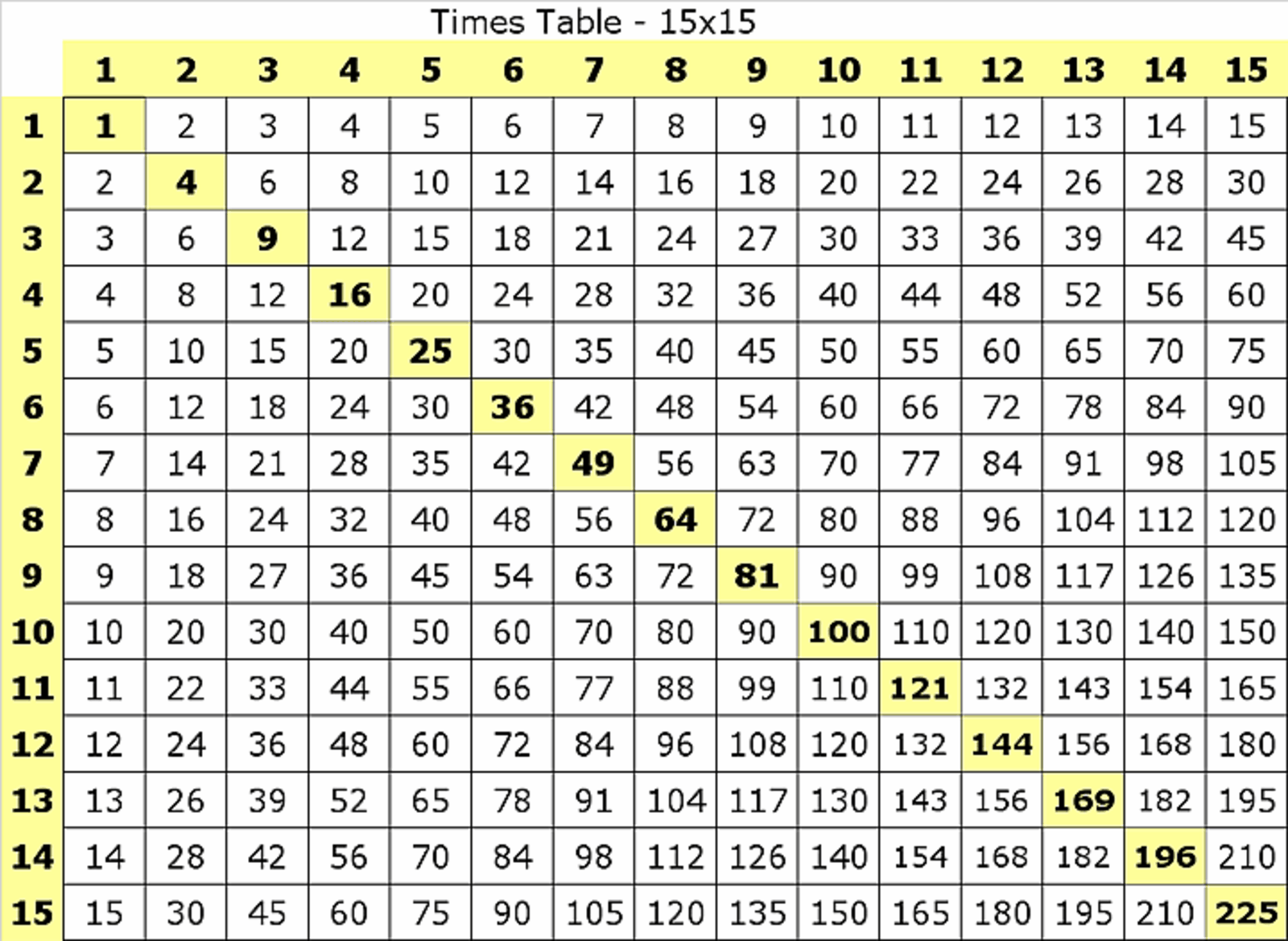 Printable Multiplication Table Chart