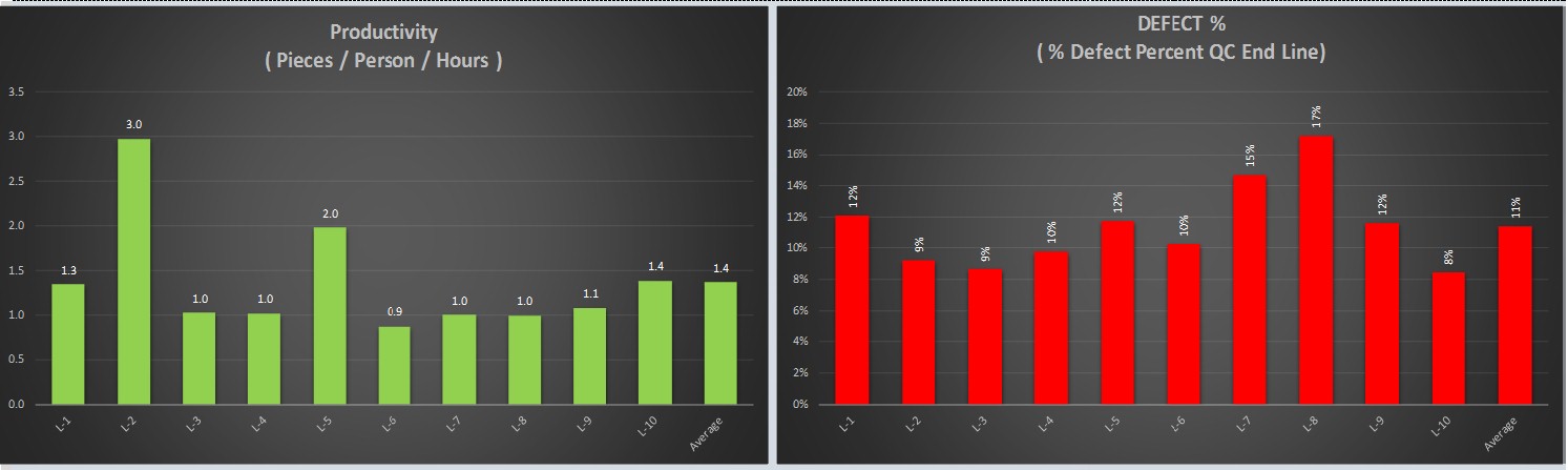 Lean Engineer: KPI - KEY PERFORMANCE INDICATOR